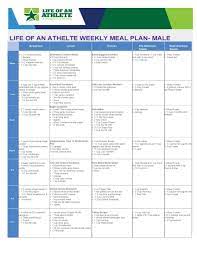 Loa Weekly Meal Plan For Male Athlete Week 7 Athlete Meal Plan Week Meal Plan Meal Planning