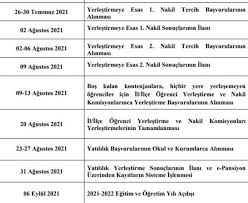 Jul 17, 2021 · lgs tercih sonuçları 26 temmuz pazartesi günü açıklanacak. Son Dakika Lgs Tercih Sonuclari 2021 Lise Tercihleri 26 Temmuzda Aciklanacak