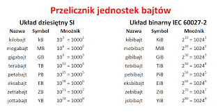 Zapoznaj się z naszymi licznymi przelicznikami przeliczniki cisnienie. Kontroverzno Car Carski Megabajt U Gigabajt Kalkulator Electricitepjc Com