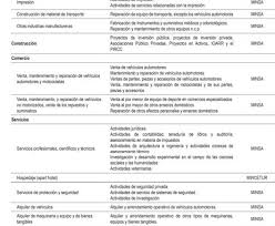 Con la finalidad de afinar las acciones de fiscalización y supervisión a las actividades económicas en la segunda fase de la reactivación económica , las autoridades de huánuco conformaron una mesa de trabajo. Martin Vizcarra Confirma Fase 2 De Reinicio De Actividades Economicas En Estado De Emergencia Ejecutivo Decreto Diario El Peruano Libero Pe