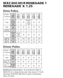 primary spring color question rev chassis performance