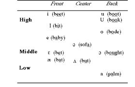 phonetics other languages