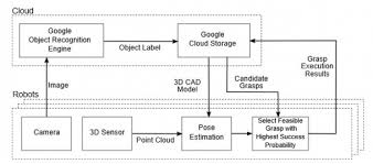 Opening programs will be slower and response times will lag. Google S Web Of Semantic Robots