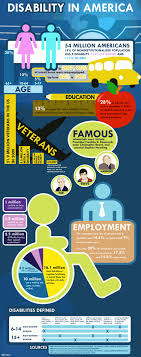 If you can ace this general knowledge quiz, you know more t. 7 Disability Employment Facts Figures Ideas Disability Employment Disability Awareness