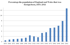 Mw48 A Summary History Of Immigration To Britain