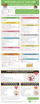 Healthy Shopping List 50 Foods That Should Be On Your Grocery List