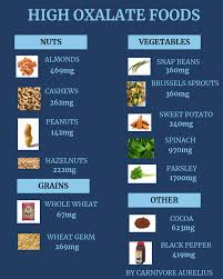 12 high oxalate foods and how they cause damage