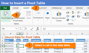 How Do Pivot Tables Work Excel Campus