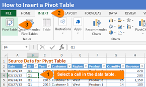 how do pivot tables work excel campus