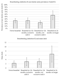 Nutrients Free Full Text Is There An Association Between