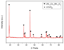 Calculate the mass percent composition of sulfur in al2(so4)3. Metals Free Full Text Recovery Of Valuable Metals From Lithium Ion Batteries Nmc Cathode Waste Materials By Hydrometallurgical Methods Html