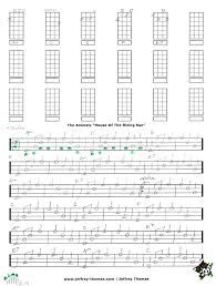 Pin By Jeffrey Thomas On Ukelela Ukelele Ukulele Lesson Ukulele Songs Guitar Lessons For Kids