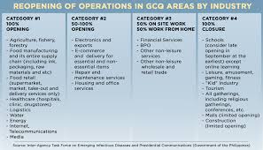 Gcq is a form of quarantine with more relaxed measures compared to the enhanced community quarantine (ecq). General Community Quarantine Archives Rafi