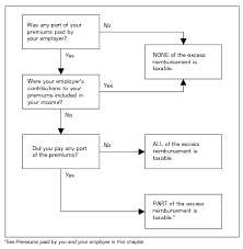 publication 17 2018 your federal income tax internal