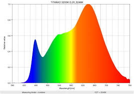 Low kelvin below 3500k is considered warm white whereas above 3500k. How Do You Get Led Lights To Play Well Together Newsshooter