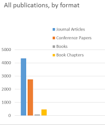 Download citation to endnote or create bibliography entry. Home Cdu Scholarship Libguides At The Cdu Health Sciences Library At Charles R Drew University Of Medicine And Science