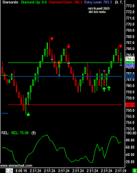 Use signal centre to discover trade ideas. Free Real Time Day Trading Signals Service Cannon Trading