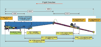 The application failed to create the rendering device. Swarm Eoportal Directory Satellite Missions