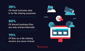 Sharing files with file.io is convenient, anonymous and secure. 10 Secure File Sharing Options Tips And Solutions Varonis