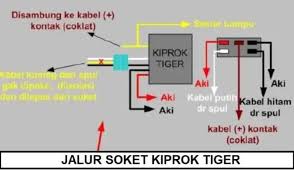 Jalur Kabel Kiprok Honda Tigerjalur Kiprok Tiger Teknik Otomotif Co Id