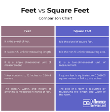 Difference Between Feet And Square Feet Difference Between