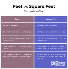 difference between feet and square feet difference between