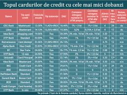 Garanti bbva kredi kartı çeşitleri. Card
