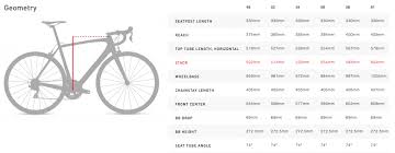 specialized allez sprint entry level vs experienced