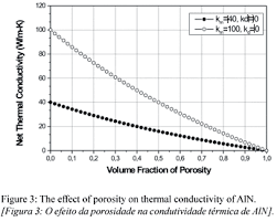 Thermal Conductivity Of Polycrystalline Aluminum Nitride