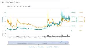 bitcoin vs bitcoin cash the bitcoin blockchain crossroads