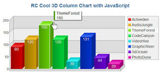 download 3d column chart with javascript nulled