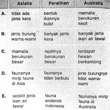 Soal Un Fauna Indonesiageograpik