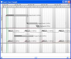 nebula gantt chart widget the eclipse foundation