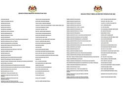 Senarai menteri kabinet malaysia 2020 baru terkini. Senarai Penuh Kabinet Tahun 2020 Dikeluarkan Sebenarnya My