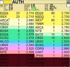 Level Ii Quotes Stock Charts Diagram Chart