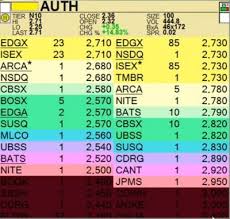 Level Ii Quotes Stock Charts Diagram Chart