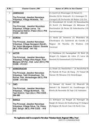 Navoday Vidyalaya Samiti Contract Based Recruitment For Teachers Pgts Tgts Fcsa 2019 System Administrator Recruitment Teacher