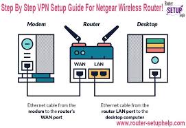 Step By Step Vpn Setup Guide For Netgear Wireless Router Netgear Vpn Router Wireless Router