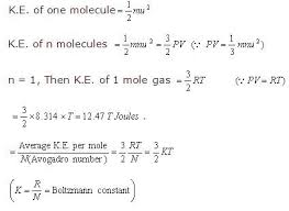 Kinetic Molecular Theory Of Gases Definition Examples Diagrams