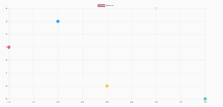 Ng2 Charts Angular Awesome