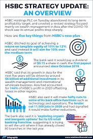 Sign in to create your job alert for wealth manager jobs in united states. Hsbc To Focus On Wealth Management Across Asia Asia Financial