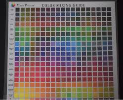 How To Mix Colored Pencil