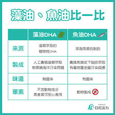 藻油跟魚油的差別 哪一種適合我