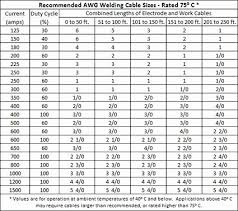 Xstick Welding Amperage Table Jpg Pagespeed Ic Zpyphlciy