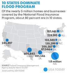 03 reporting and tracking a claim Flood Insurance How High Should Congress Let Your Rates Rise