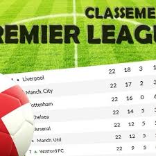 Les 25 clubs de pro league ouvrent la porte à la création d'une beneleague, pas d'accord sur le format de la d1b. Classement Jupiler League 2020 2021 Classement Foot Belgique
