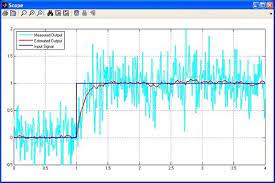 Kalman Bucy Filter In Simulink