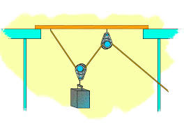 A Single Movable Pulley And Mechanical Advantage Science Project Education Com Science Fair Science Projects Simple Machines