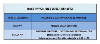 Bocciata riduzione iva al 4 su ristrutturazioni ed. Prima Casa Agevolazioni Fiscali E Iva Agevolata