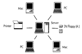 Pengertian Lan Wan Man Dan Internet Tempat Ngoprek